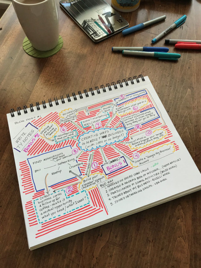 Mind Mapping Creative Ways to Market Your Business